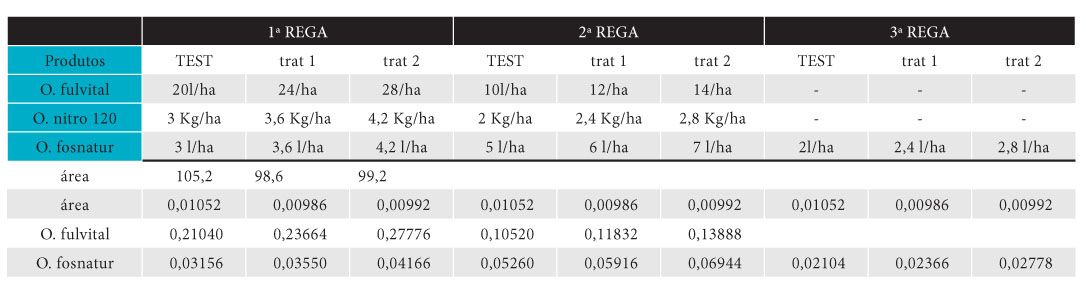 p38 qua1